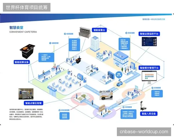 场馆安防与后勤硬件投入激增，部分赛事运营效率为何受困于孤岛式服务协同？